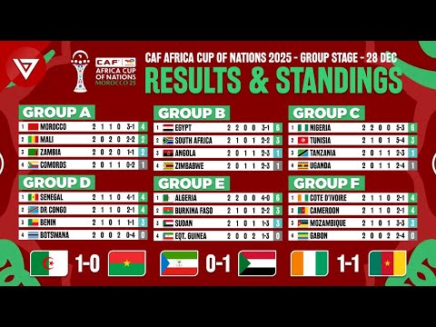 🔴MD2 - CAF Africa Cup of Nations 2025: Results & Standings Table Today as of 28 Dec