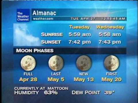 WeatherSTAR XL: "Letting﻿ Go" by Lynn Patrick