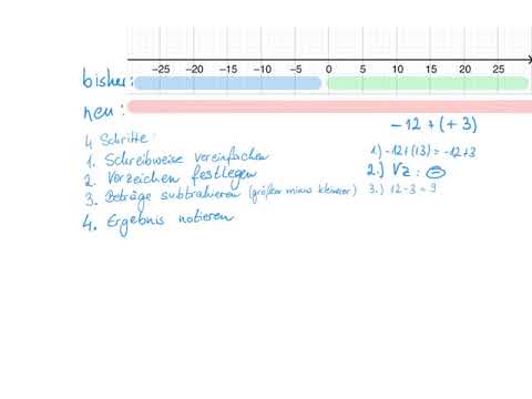 Ganze Zahlen mit beliebigen Vorzeichen addieren