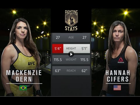 UFC Fight Night Mackenzie Dern vs Hannah Cifers Full Fight Breakdown