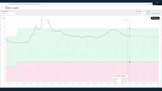 CropX Irrigation Management Dashboard Tour