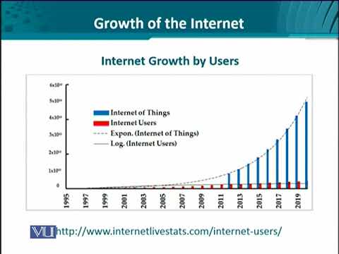 Data Visualization | CS642 Topic014
