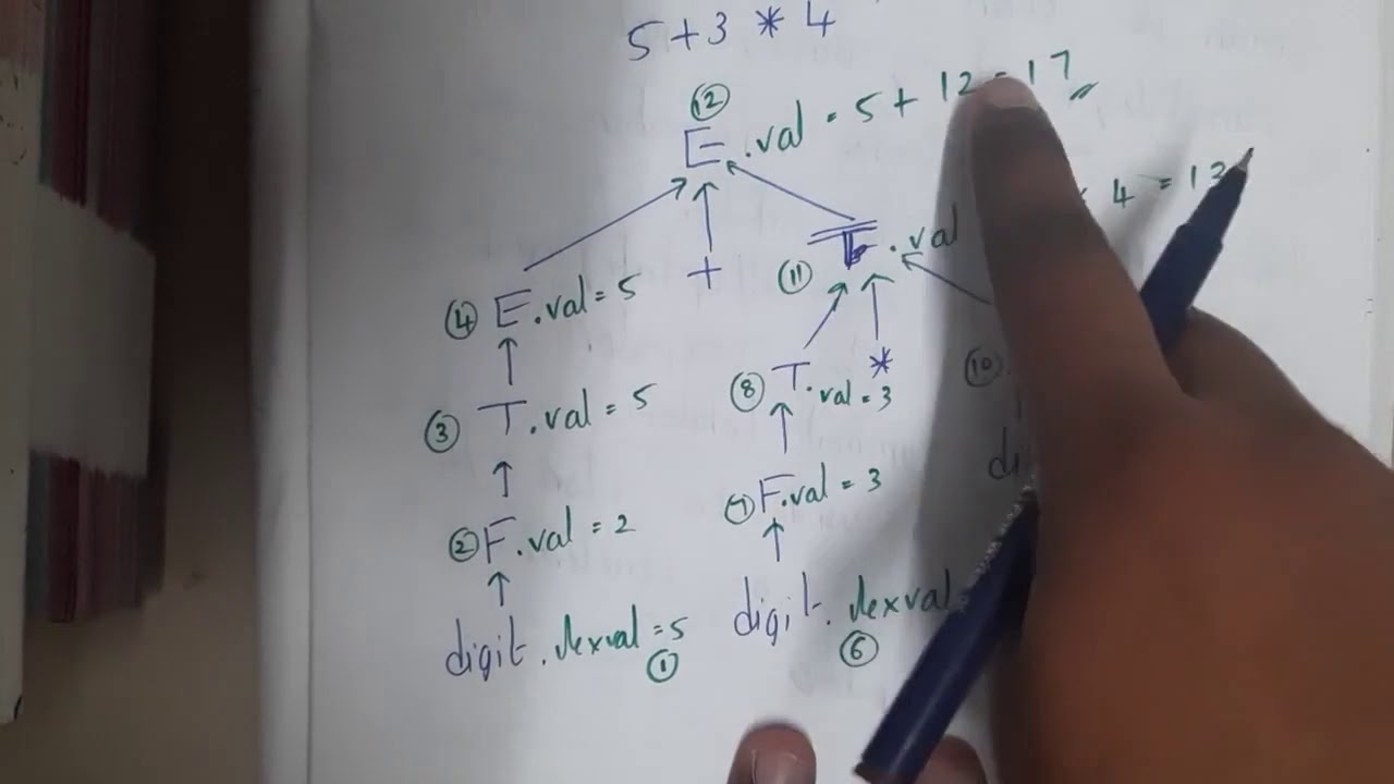 4.4 Dependency Graph