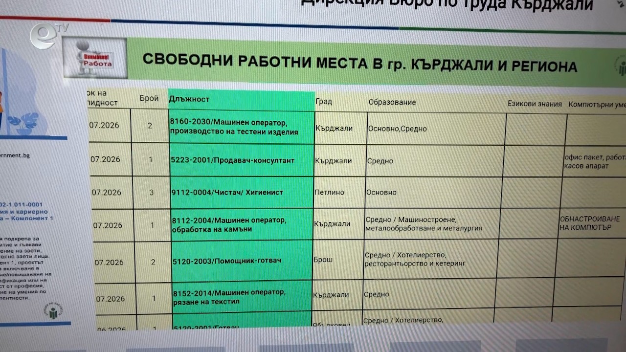 29 души от чужбина се установиха в Кърджали чрез програмата на Бюрото по труда „Аз избирам България“