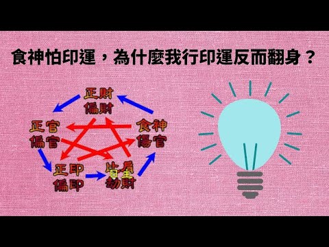 五行解印