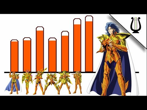 Power Levels: The 7 Generals of Poseidon - Saint Seiya / Knights of the Zodiac