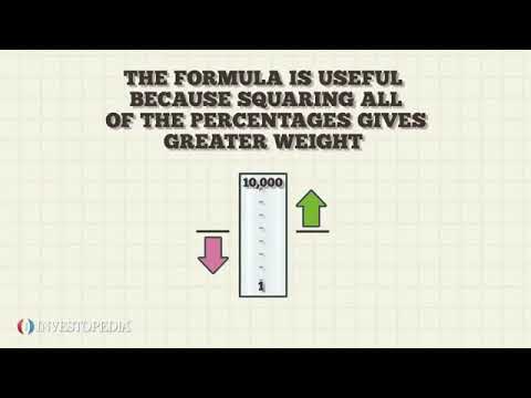 Herfindahl-Hirschman Index HHI