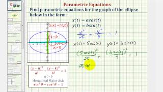 Find Parametric Equations For Ellipse Using Sine And Cosine From a Graph