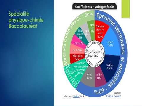 Physique chimie 1 spe