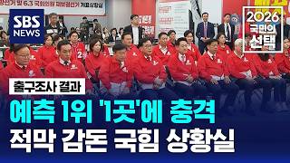 예측 1위 '1곳'에 충격..적막 감돈 국힘 상황실 / SBS / 2026 국민의 선택