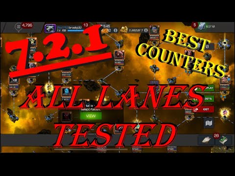 Act 7.2.1 Exploration Guide | Examples & Counters | Marvel Contest of Champions