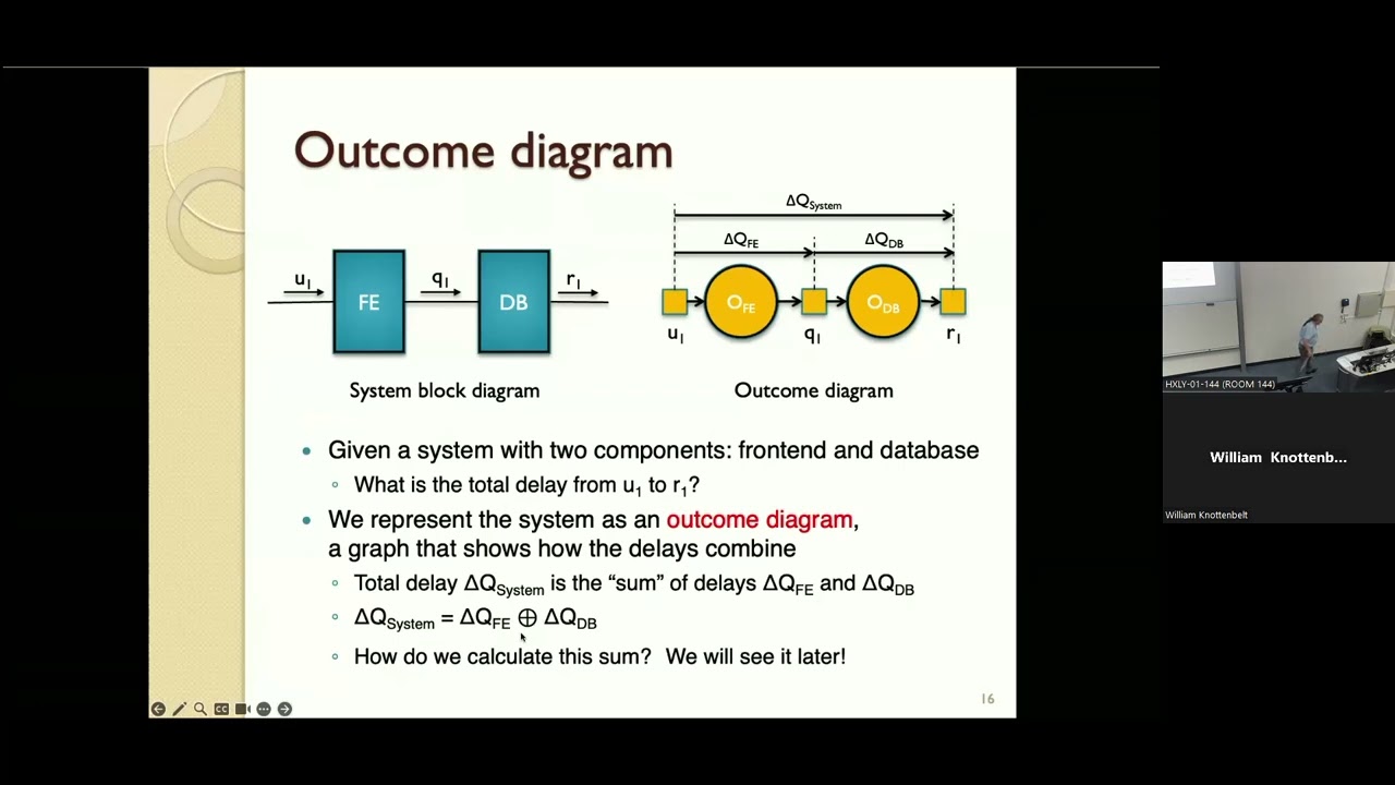 DeltaQSD Tutorial ICPE 2024 Part 1