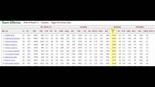 Buffalo Bills Top 10 1975 #2