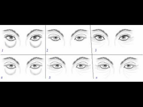 comment appliquer un soin contour de l'oeil