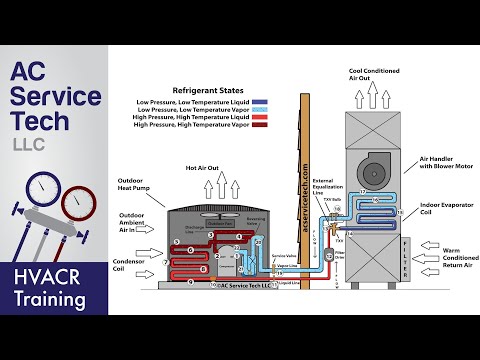 Leaking Refrigerant Replace the Leaky Schrader Valve without Removing the Refrigerant Shown