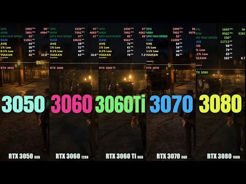 RTX 3050 vs RTX 3060 vs RTX 3060ti vs RTX 3070 vs RTX 3080  , 1080p