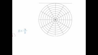 Graphing Conics in Polar Form