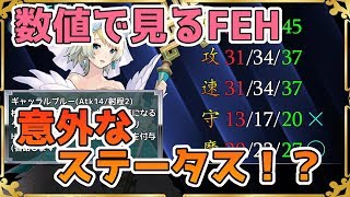 【FEH】#220 優秀さ丸わかり!!数値で見る超英雄!!花嫁たちが想う未来【Fire Emblem Heroes/ファイアーエムブレムヒーローズ】