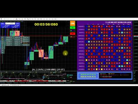 Video Dashboard Multi Currency MTF Double RSI