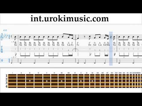 Never Really Over Sheet Music Mandolin - Katy Perry Never Really Over Tutorial