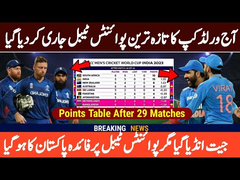 India Beat Eng | India Vs England World Cup 2023 Match | IND vs ENG CWC 2023 | Fizan Sports.