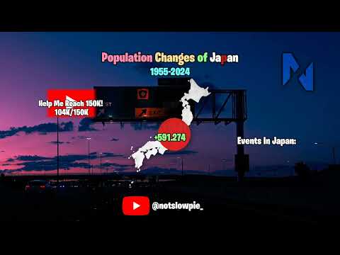 Population Changes Of Japan 🇯🇵