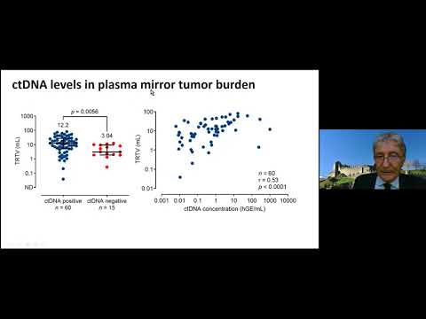 Aggressive Extranodal Entities: Dr. Emanuele Zucca (Switzerland) - 16-ICML Highlights - 08 Oct 2021