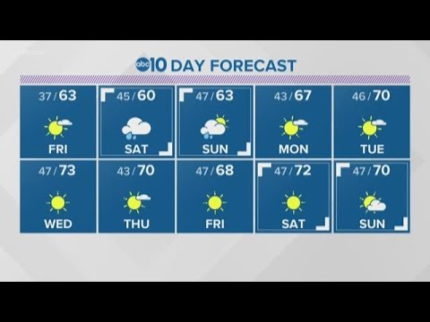 Local evening weather: Thursday, March 26, 2020