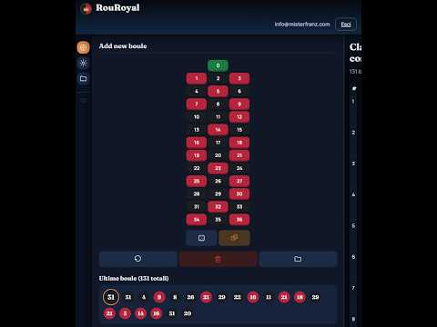 RouRoyal Roulette - Statistiche Finali e Figure - webapp (smartphone, iphone, pc, mac, linux...)