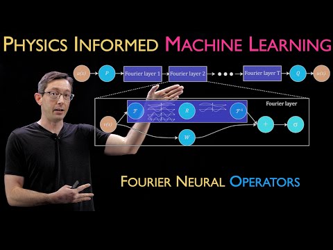 Fourier Neural Operator (FNO) [Physics Informed Machine Learning]
