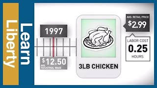 Is the Cost of Living Really Rising?