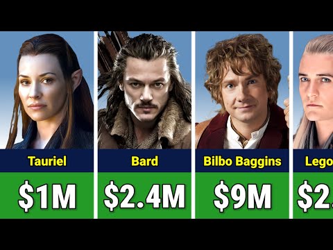 💰 The Hobbit Cast Salary & Net Worth | Then vs Now