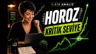 19 MAYIS 2026 - HOROZ LOJİSTİK TEKNİK ANALİZ