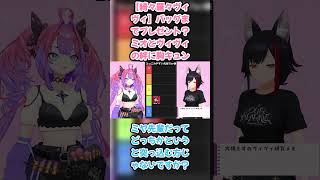 【綺々羅々ヴィヴィ】バッグまでプレゼント？ミオとヴィヴィの絆に胸キュン　#大神ミオ #ミオ切り抜き #綺々羅々ヴィヴィ #ヴィヴィ切り抜き #ホロライブ #ホロメンTier表 #hololive