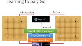ML Lecture 23-1: Deep Reinforcement Learning