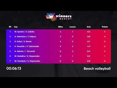 10:30 M. Kyselov / S. Zalizko - A. Matvieiev / Y. Sulyma 26.11.2022 | Winners Beach Volleyball