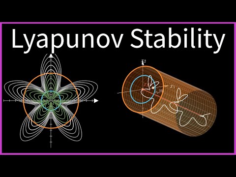 A Visual Explanation of Lyapunov Stability