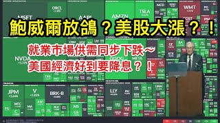 20250824 鮑威爾放鴿！市場慶賀？！美元貶值再啟動，台股？？
