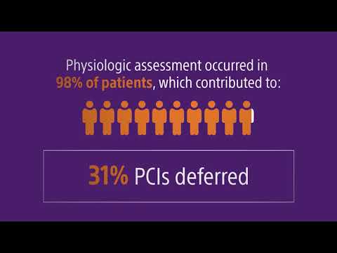 SYNTAX II Trial: Trial Overview