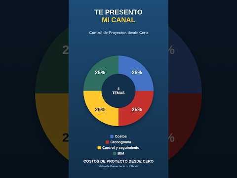 Te presento mi canal: control de proyectos desde cero