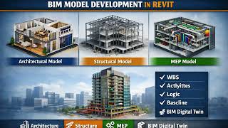 Primavera P6  Revit  Navisworks  Project Dashboard  Digital Construction Workflow for Real Estate