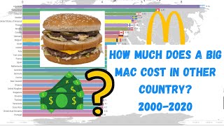 How much does a big mac cost around the world? (2000-2020)
