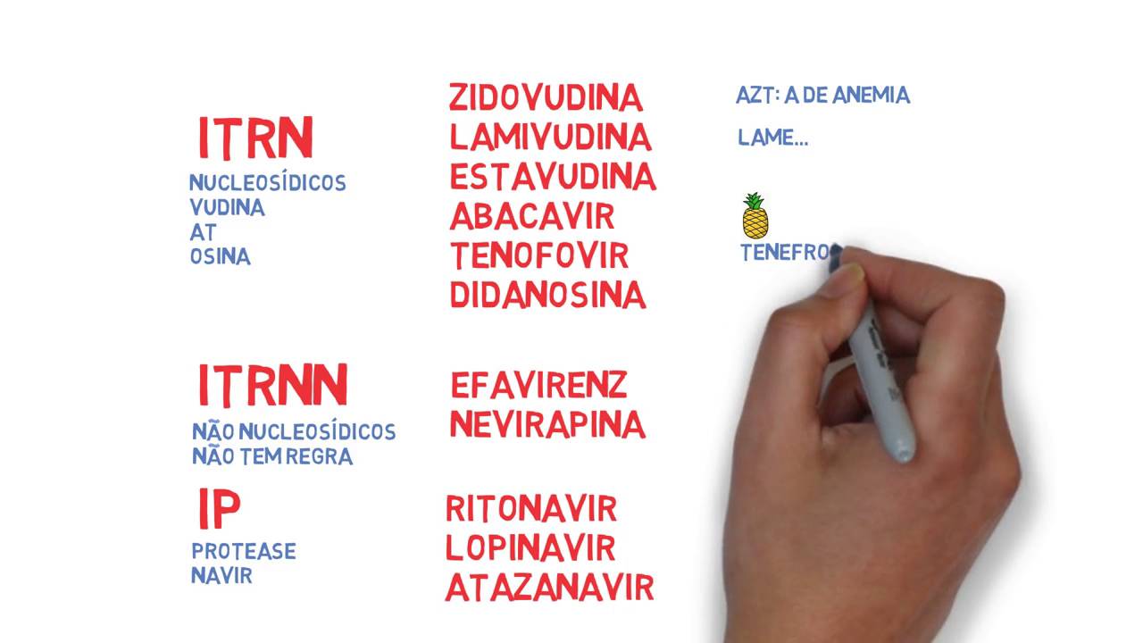 Descomplicando HIV: Terapia Antirretroviral
