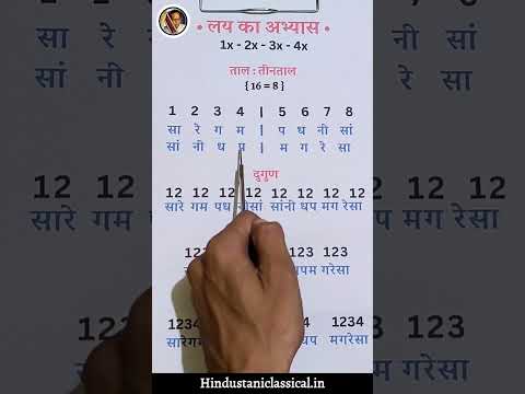 DM us For Online Classes +918080532685