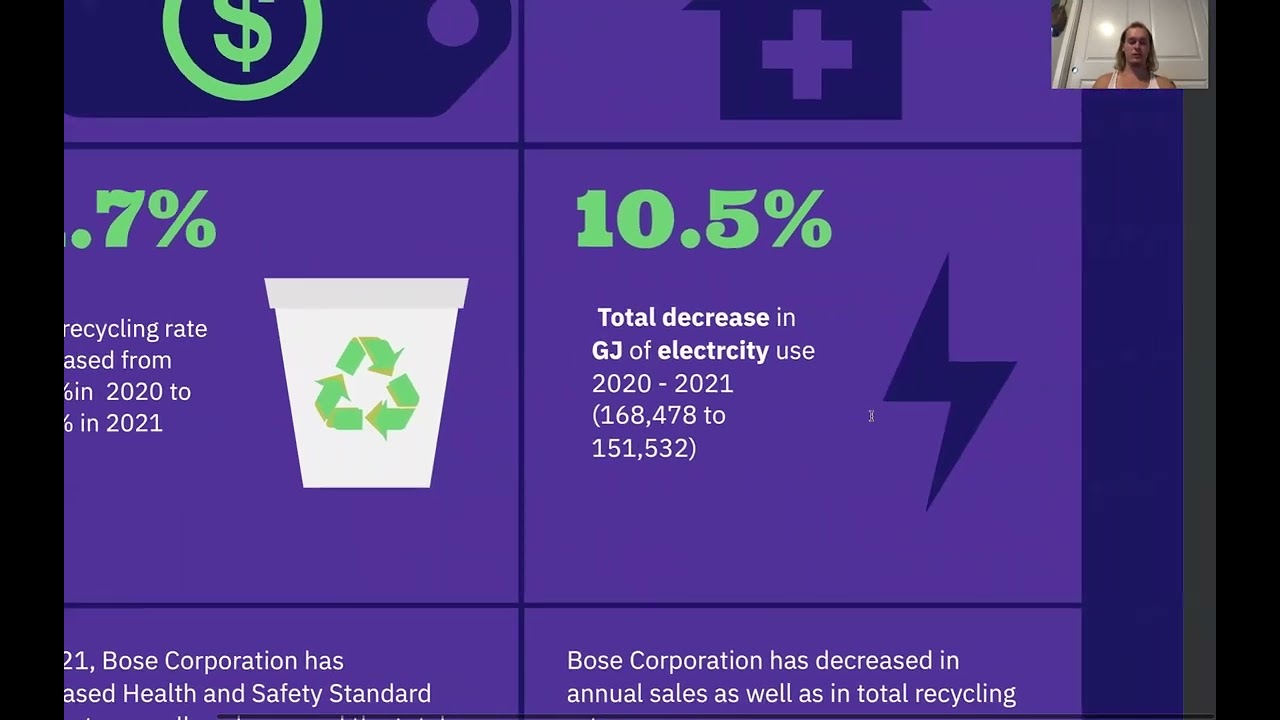 ECON 304 Infographic Presentation