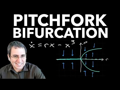 Bifurcations Part 3- Pitchfork Bifurcation