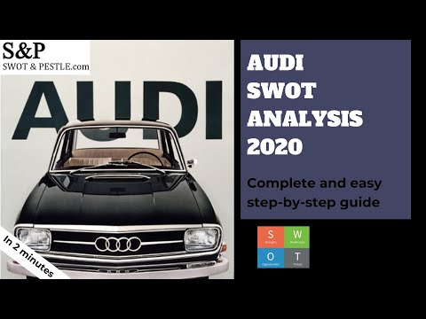 , title : 'How to do Audi's SWOT Analysis? Strengths, Weaknesses, Opportunities and Threats decoded.'