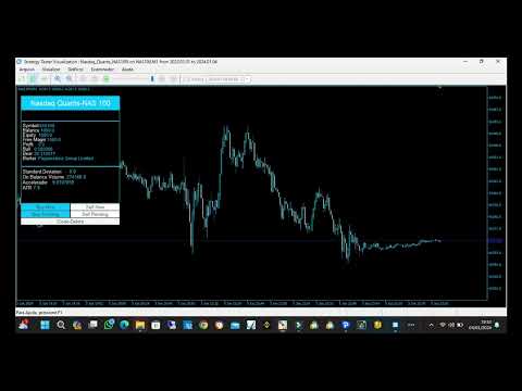 Video Super Nasdaq Quant