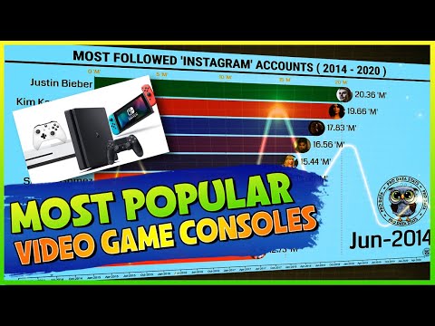 MOST Popular VIDEO GAME Consoles 🏆 (1972 -2020), 📊 TOP 10, 🥇 Brands, 💰 Growth EVOLUTION, Best, 📈αη#6