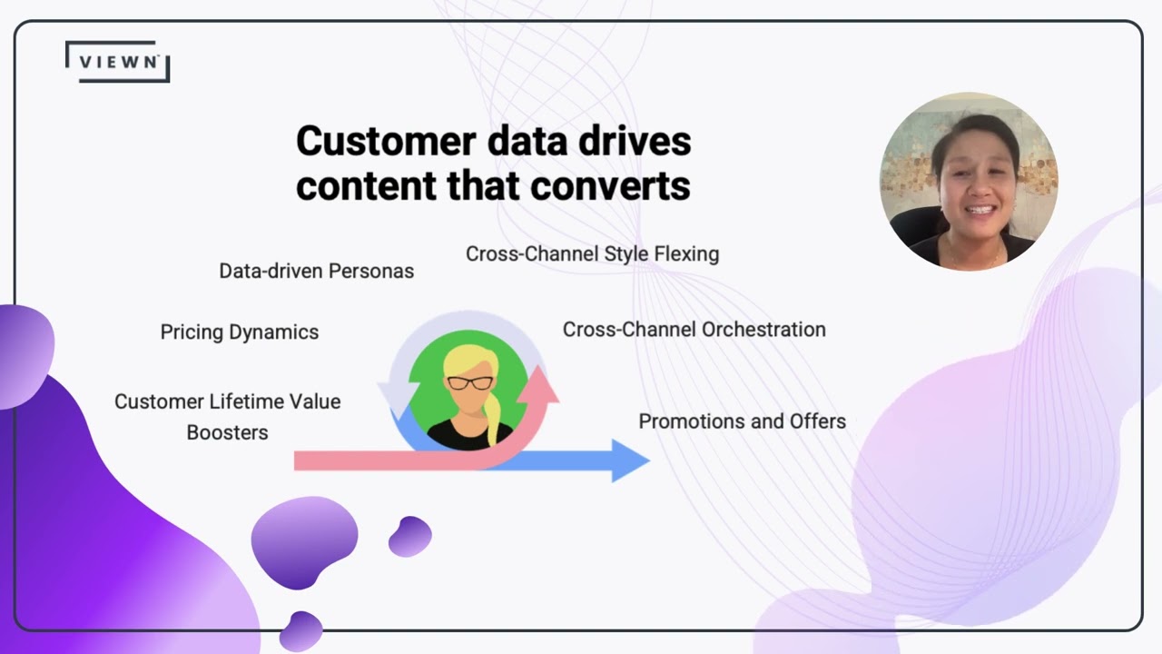 Episode 4: Personalizing the customer experience